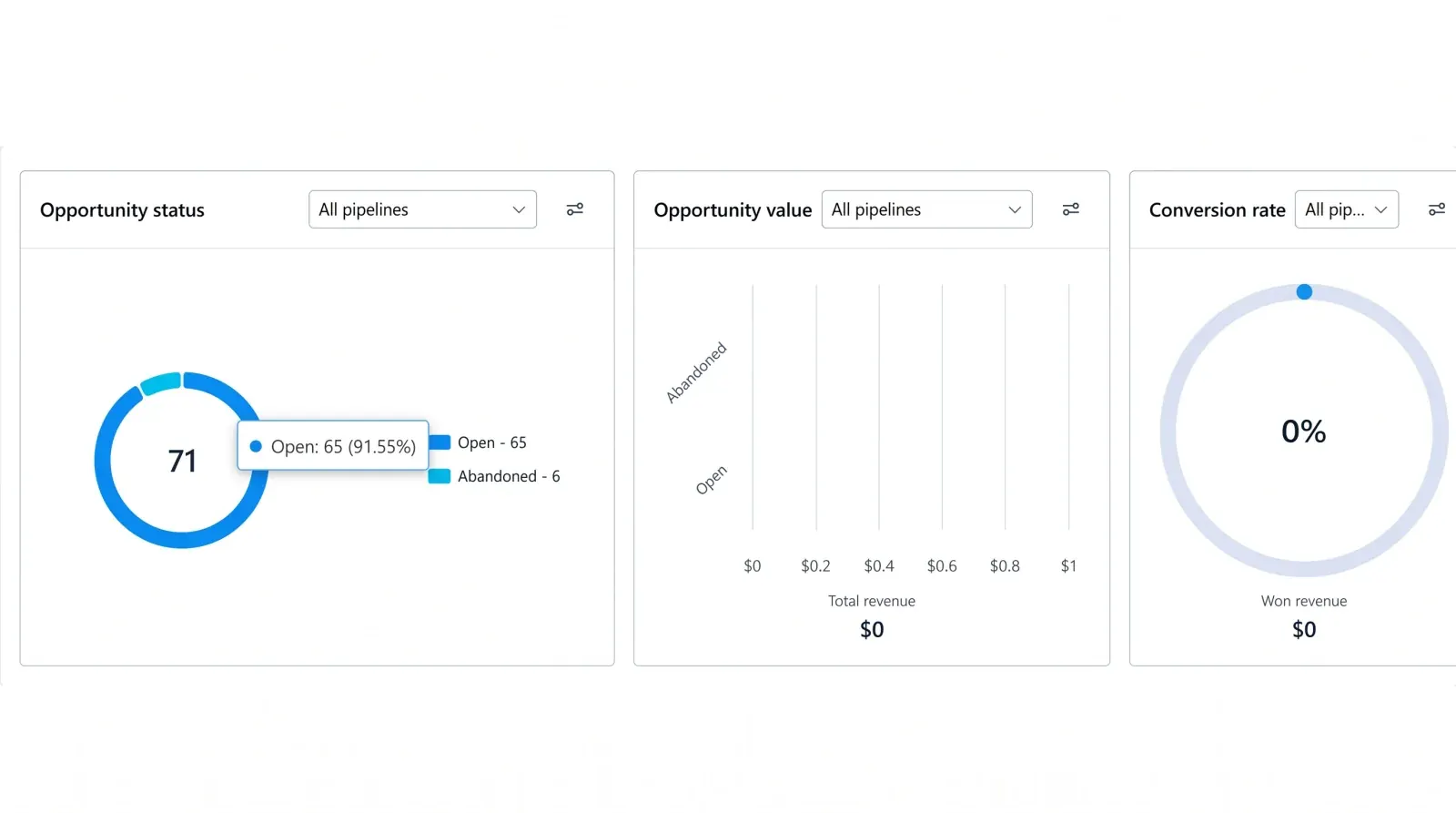 CRM Reporting Dashboard case study